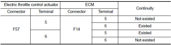 Nissan Maxima. CHECK THROTTLE CONTROL MOTOR OUTPUT SIGNAL CIRCUIT FOR OPEN AND SHORT