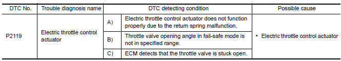 Nissan Maxima. DTC DETECTION LOGIC