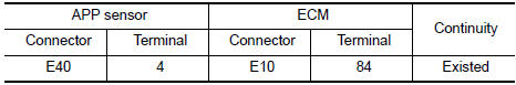 Nissan Maxima. CHECK APP SENSOR 1 GROUND CIRCUIT FOR OPEN AND SHORT