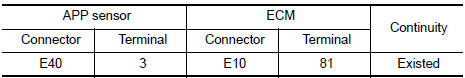 Nissan Maxima. CHECK APP SENSOR INPUT SIGNAL CIRCUIT FOR OPEN AND SHORT
