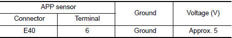 Nissan Maxima. CHECK APP SENSOR 2 POWER SUPPLY CIRCUIT-I