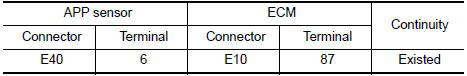 Nissan Maxima. CHECK APP SENSOR 2 POWER SUPPLY CIRCUIT-II