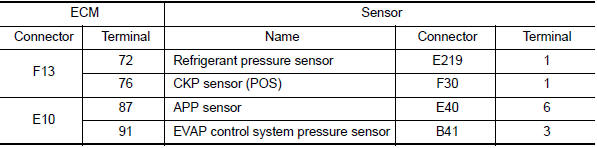 Nissan Maxima. CHECK SENSOR POWER SUPPLY CIRCUIT