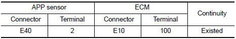 Nissan Maxima. CHECK APP SENSOR 2 GROUND CIRCUIT FOR OPEN AND SHORT