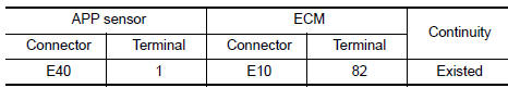 Nissan Maxima. CHECK APP SENSOR 2 INPUT SIGNAL CIRCUIT FOR OPEN AND SHORT