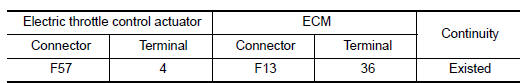 Nissan Maxima. CHECK THROTTLE POSITION SENSOR GROUND CIRCUIT FOR OPEN AND SHORT