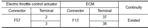 Nissan Maxima. CHECK THROTTLE POSITION SENSOR INPUT SIGNAL CIRCUIT FOR OPEN AND SHORT