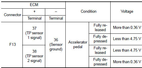 Nissan Maxima. CHECK THROTTLE POSITION SENSOR