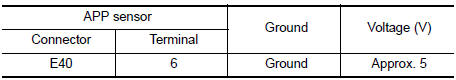 Nissan Maxima. CHECK APP SENSOR 2 POWER SUPPLY CIRCUIT-I