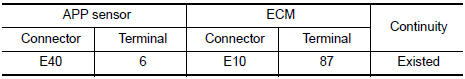 Nissan Maxima. CHECK APP SENSOR 2 POWER SUPPLY CIRCUIT-II