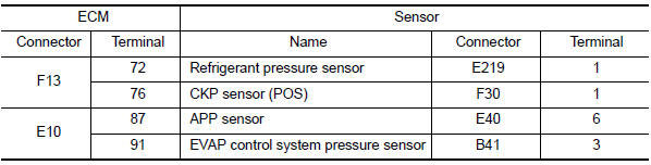 Nissan Maxima. CHECK SENSOR POWER SUPPLY CIRCUIT