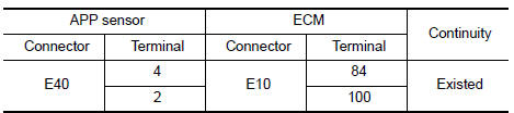 Nissan Maxima. CHECK APP SENSOR GROUND CIRCUIT FOR OPEN AND SHORT