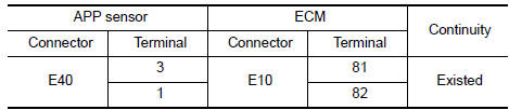 Nissan Maxima. CHECK APP SENSOR INPUT SIGNAL CIRCUIT FOR OPEN AND SHORT