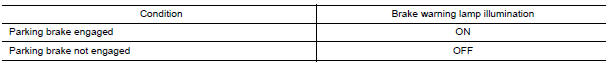 Nissan Maxima. .CHECK PARKING BRAKE SWITCH OPERATION