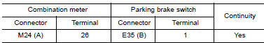 Nissan Maxima. CHECK PARKING BRAKE SWITCH CIRCUIT