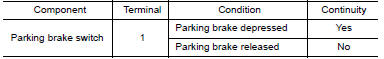 Nissan Maxima. CHECK PARKING BRAKE SWITCH