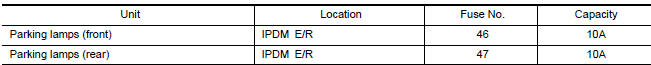 Nissan Maxima. CHECK PARKING LAMP FUSES