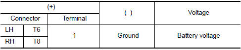 Nissan Maxima. .CHECK TAIL LAMP RELAY OUTPUT (VOLTAGE)