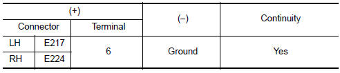 Nissan Maxima. CHECK PARKING LAMP GROUND CIRCUIT