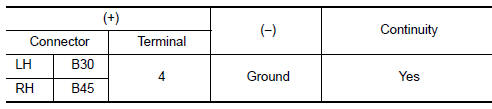 Nissan Maxima. CHECK PARKING LAMP GROUND CIRCUIT