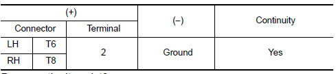 Nissan Maxima. CHECK PARKING LAMP GROUND CIRCUIT