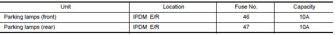 Nissan Maxima. CHECK PARKING LAMP FUSES