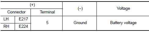 Nissan Maxima. CHECK TAIL LAMP RELAY OUTPUT (VOLTAGE)