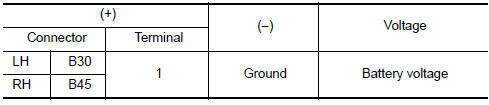 Nissan Maxima. CHECK TAIL LAMP RELAY OUTPUT (VOLTAGE)