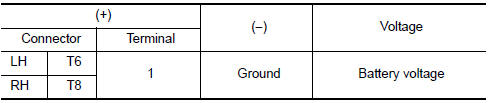 Nissan Maxima. CHECK TAIL LAMP RELAY OUTPUT (VOLTAGE)
