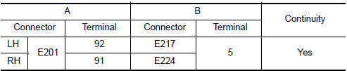 Nissan Maxima. CHECK PARKING LAMP CIRCUIT (OPEN)