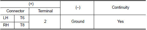 Nissan Maxima. CHECK PARKING LAMP GROUND CIRCUIT