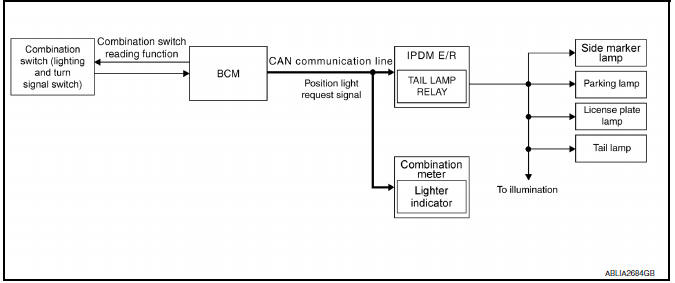 Nissan Maxima. System Diagram