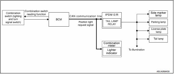 Nissan Maxima. System Diagram