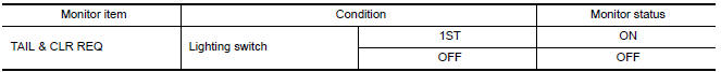 Nissan Maxima. CHECK TAIL LAMP RELAY REQUEST SIGNAL INPUT