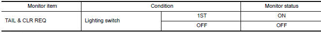 Nissan Maxima. CHECK TAIL LAMP RELAY REQUEST SIGNAL INPUT