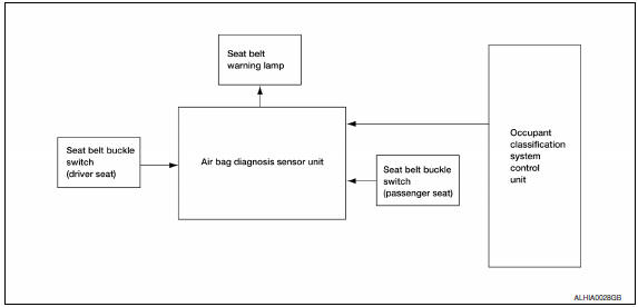 Nissan Maxima. System Diagram