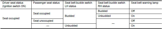 Nissan Maxima. Passenger Seat Belt Warning System Operation