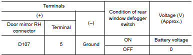 Nissan Maxima. CHECK POWER SUPPLY CIRCUIT