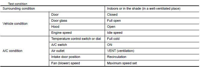 Nissan Maxima. INSPECTION PROCEDURE