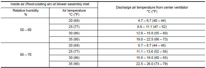 Nissan Maxima. RECIRCULATING-TO-DISCHARGE AIR TEMPERATURE TABLE