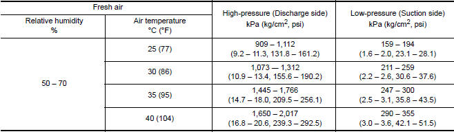 Nissan Maxima. AMBIENT AIR TEMPERATURE-TO-OPERATING PRESSURE TABLE