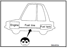 Nissan Maxima. Inspection