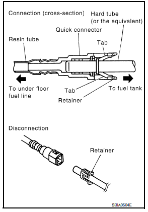 Nissan Maxima. Quick Connector