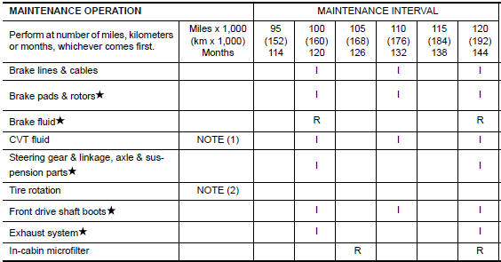 Nissan Maxima. Chassis and Body Maintenance