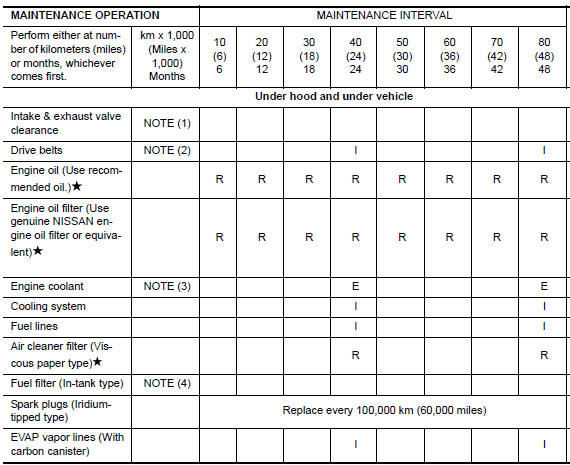 Nissan Maxima. ENGINE AND EMISSION CONTROL MAINTENANCE