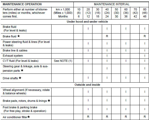 Nissan Maxima. CHASSIS AND BODY MAINTENANCE