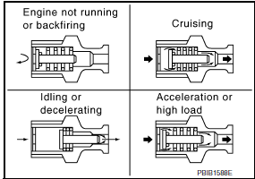 Nissan Maxima. Description