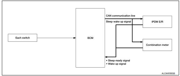 Nissan Maxima. System Diagram