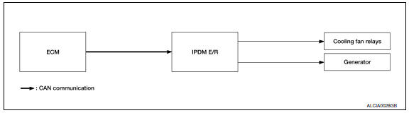 Nissan Maxima. System Diagram