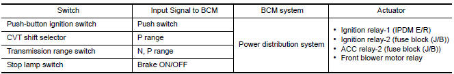 Nissan Maxima. INPUT/OUTPUT SIGNAL CHART